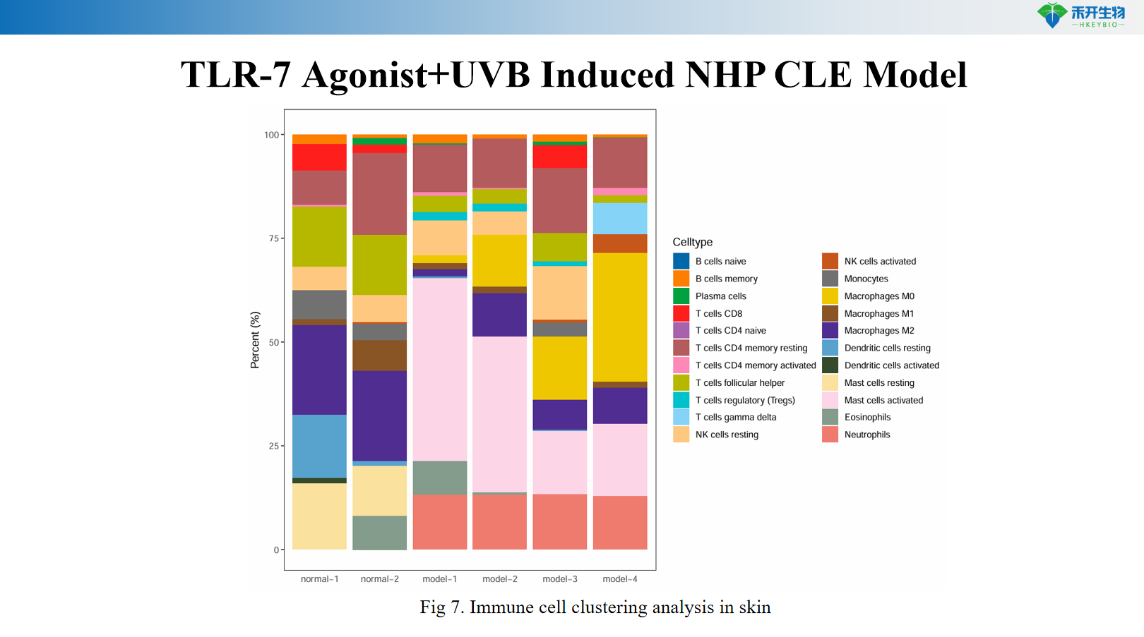 TLR-7 Agonist+UVB Induced NHP CLE Model03 3