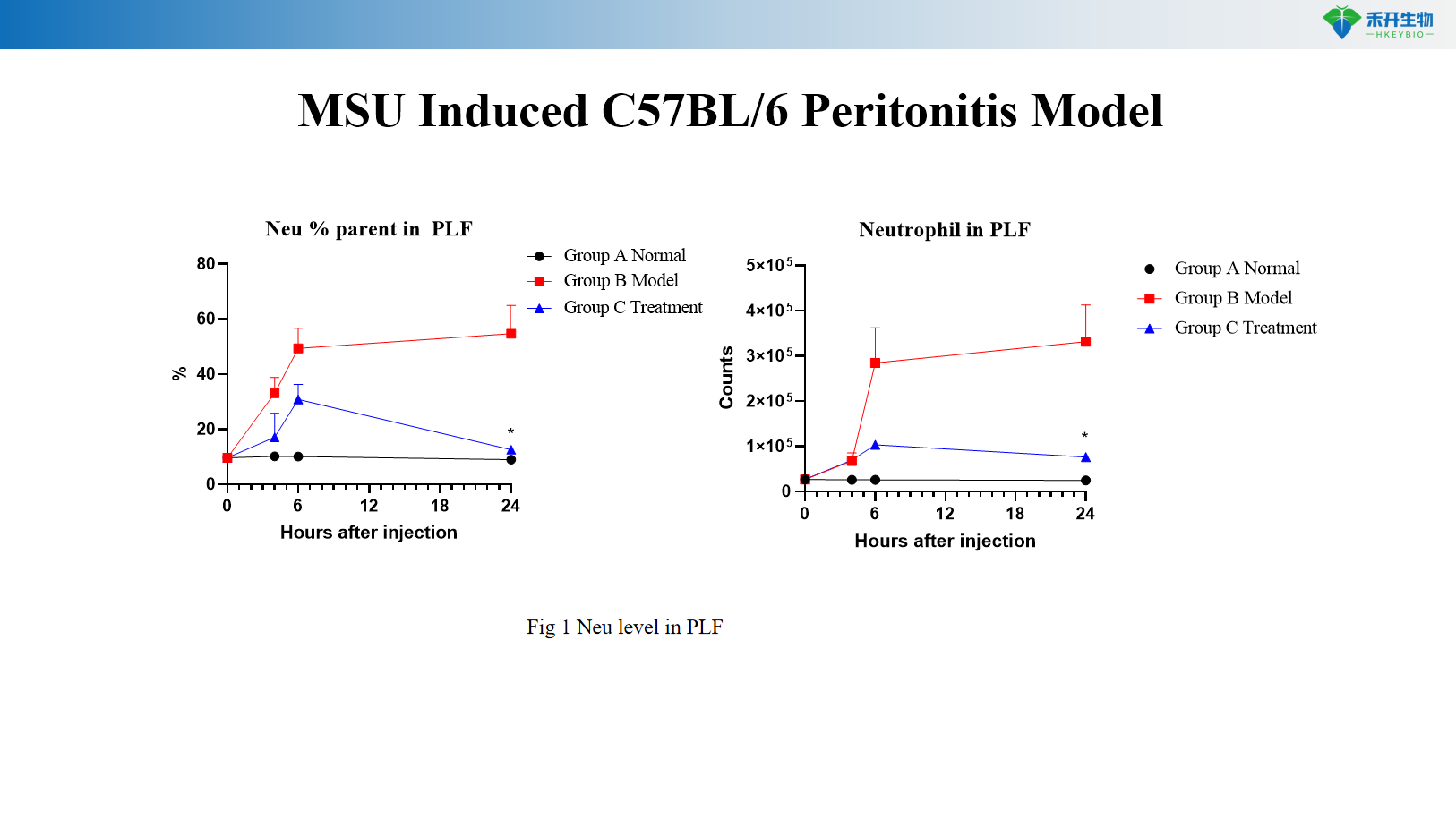 MSU Induced C57BL/6 Peritonitis Model e4dfaeb892304874a350f519eb245b0c