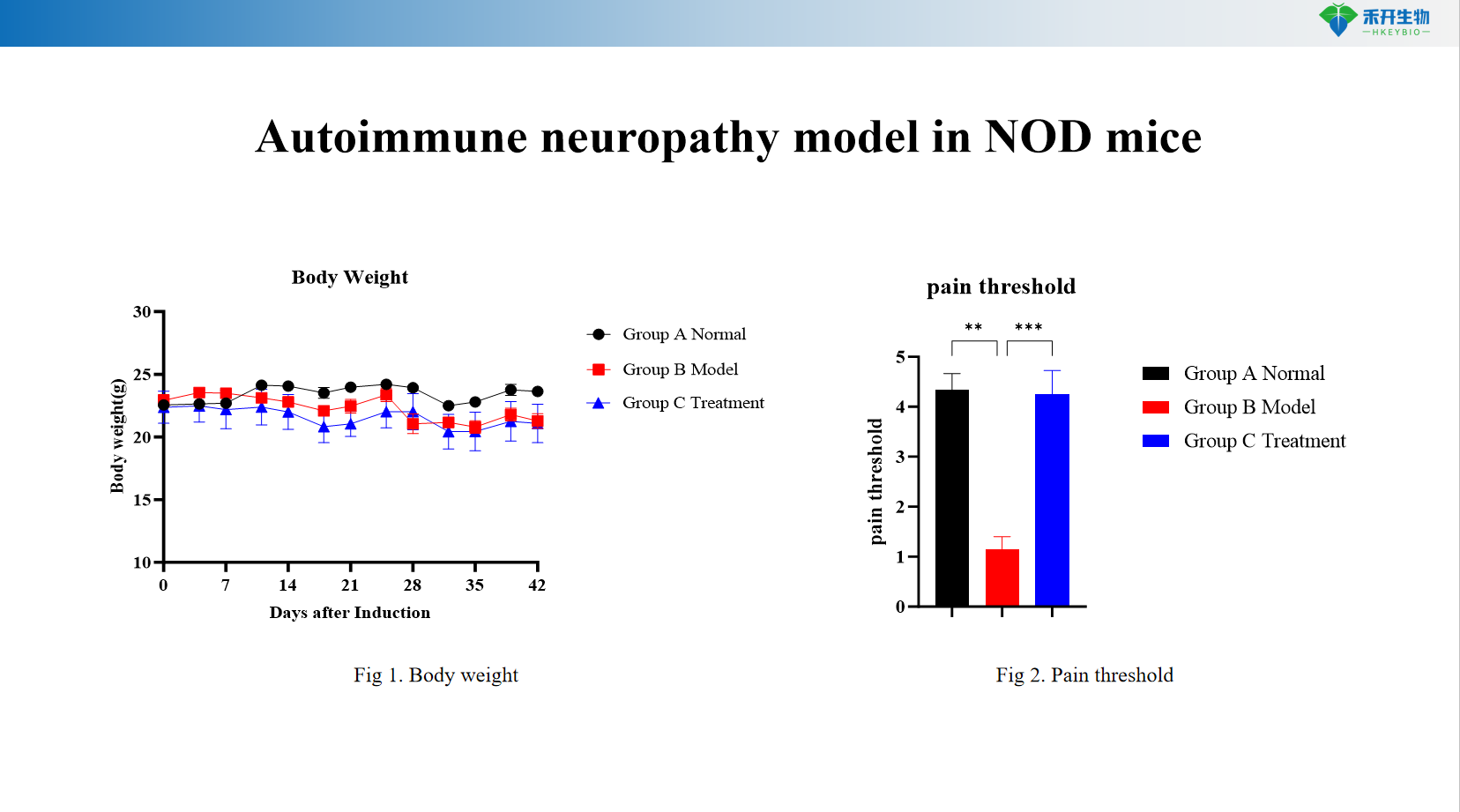 Autoimmune neuropathy model in NOD mice 92b9c9eddc8d51c325a610fdf83efee2