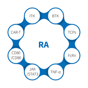 类风湿性关节炎
